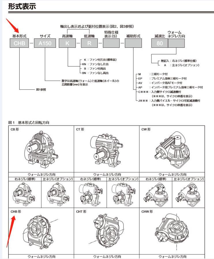 日本住友减速机型号CHB-A150K-R-100 -公司动态-新闻资讯-【官网】日精