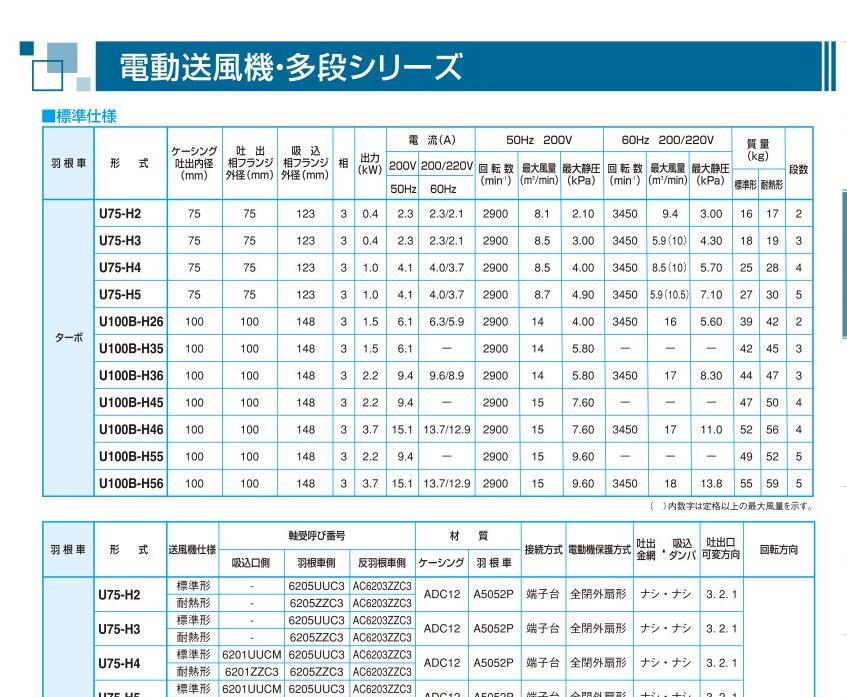 昭和电机排气鼓风机型号U75-H2HT-R313 -公司动态-新闻资讯-【官网