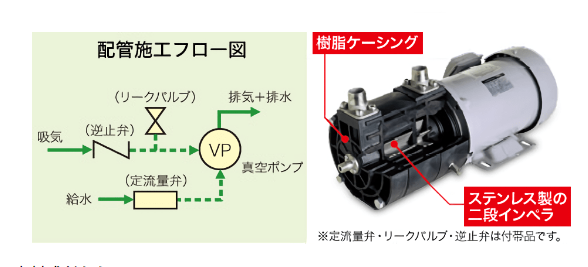 日本三浦工業(株)水封式真空ポンプ型号：MEA-05E(200V) 工业泵-行业