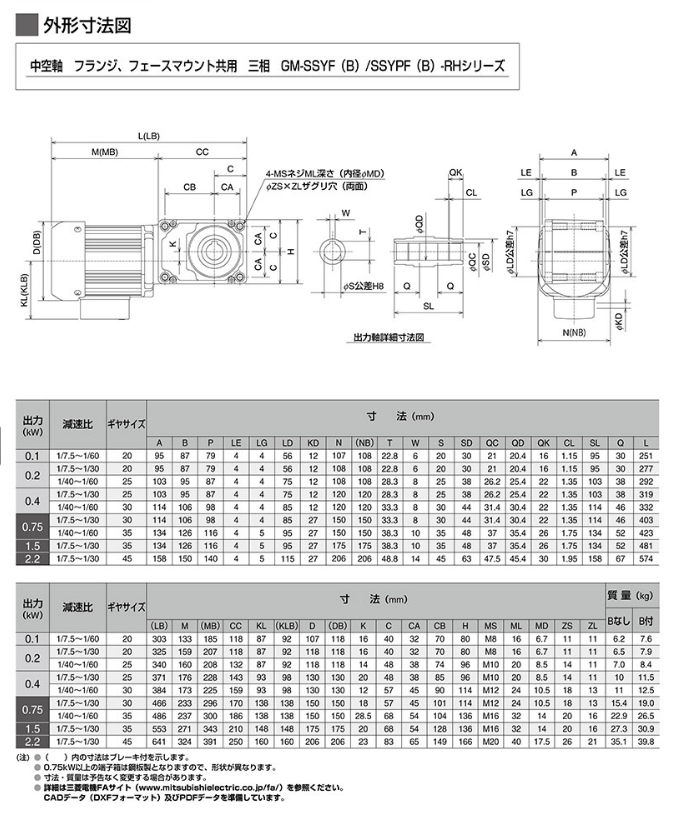 mitsbishi三菱减速机型号gmssyfrh04kw1203ph220v