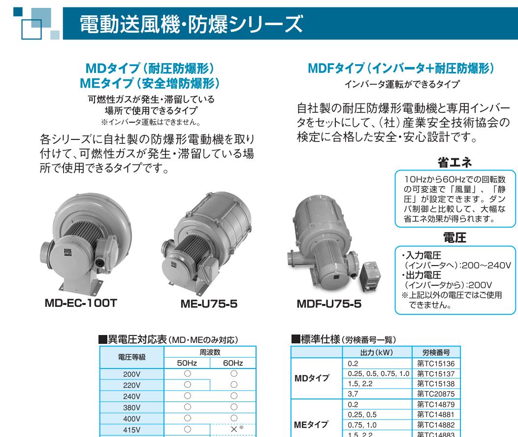 日本(SHOWA)昭和电机株式会社防爆风机型号：MD-EC-125-R313-新闻资讯