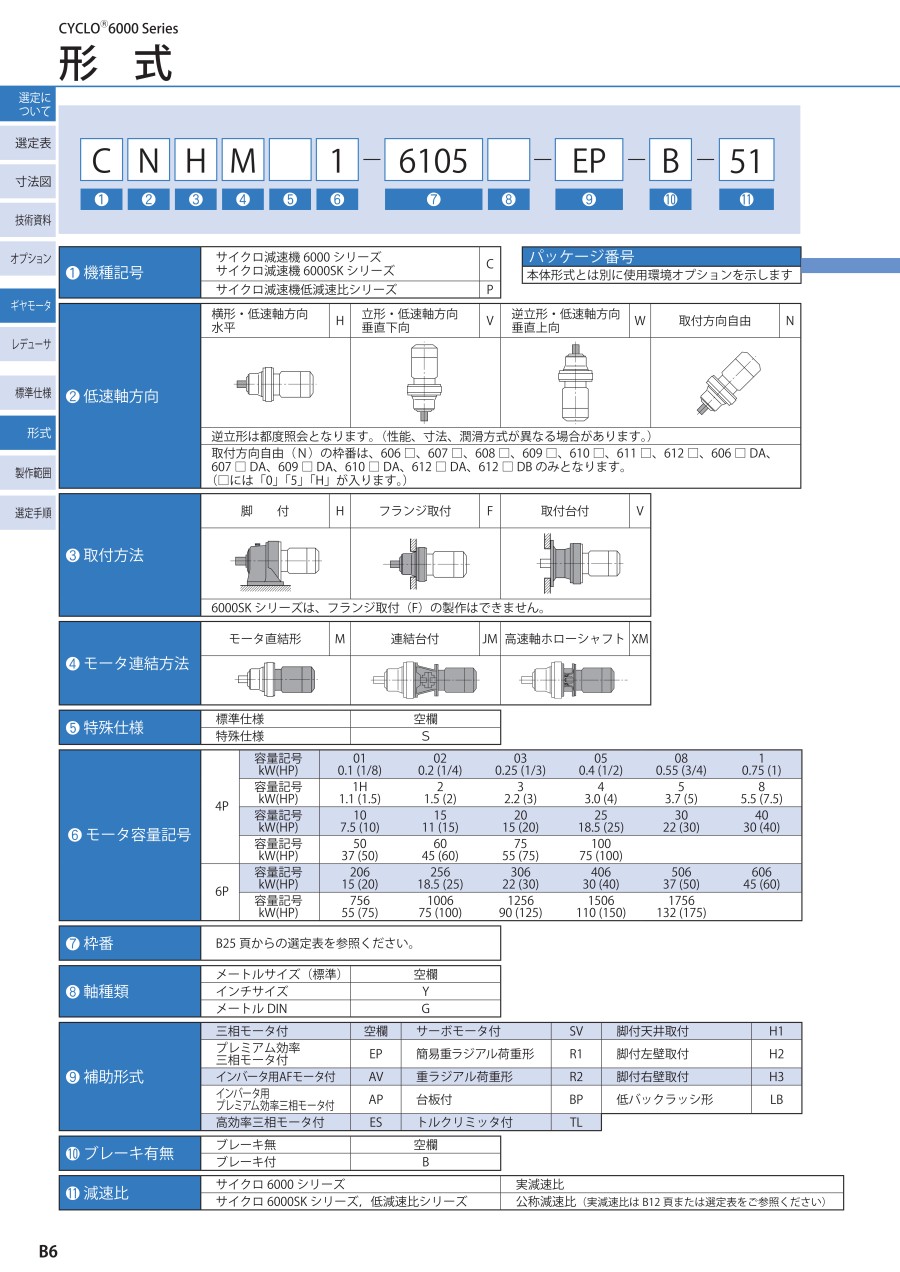 日本SUMITOMO住友减速机型号： CHHM05-6130DA-273-公司动态-新闻资讯