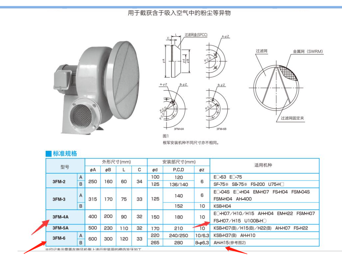 日本SHOWA-DENKI昭和电机株式会社电动送风机型号：AH-H15-R241 -新闻