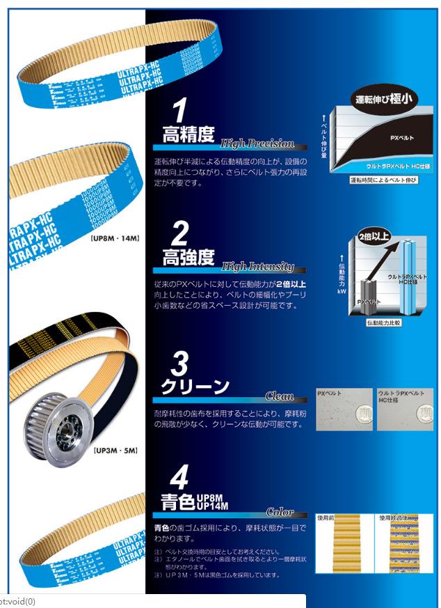 日本TSUBAKI椿本高精度低噪音皮带型号：BG2160P8M40-HC 标准品-行业