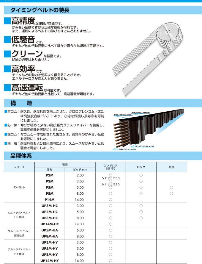 日本TSUBAKI椿本高精度低噪音皮带型号：BG2160P8M40-HC 标准品-行业