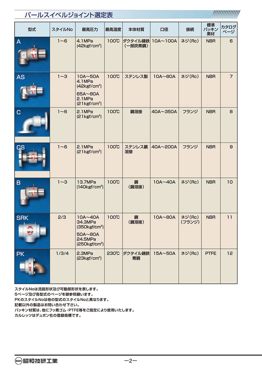 日本SHOWA-GIKEN昭和旋转接头(SGK)PEARL JOINT型号：CS-3 80A2.jpg