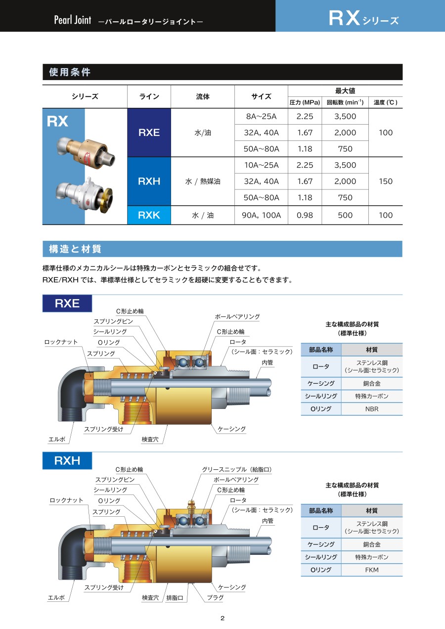 日本SGK昭和技研 旋转接头 ROTARY JOINT型号：RXE3040LH3.jpg