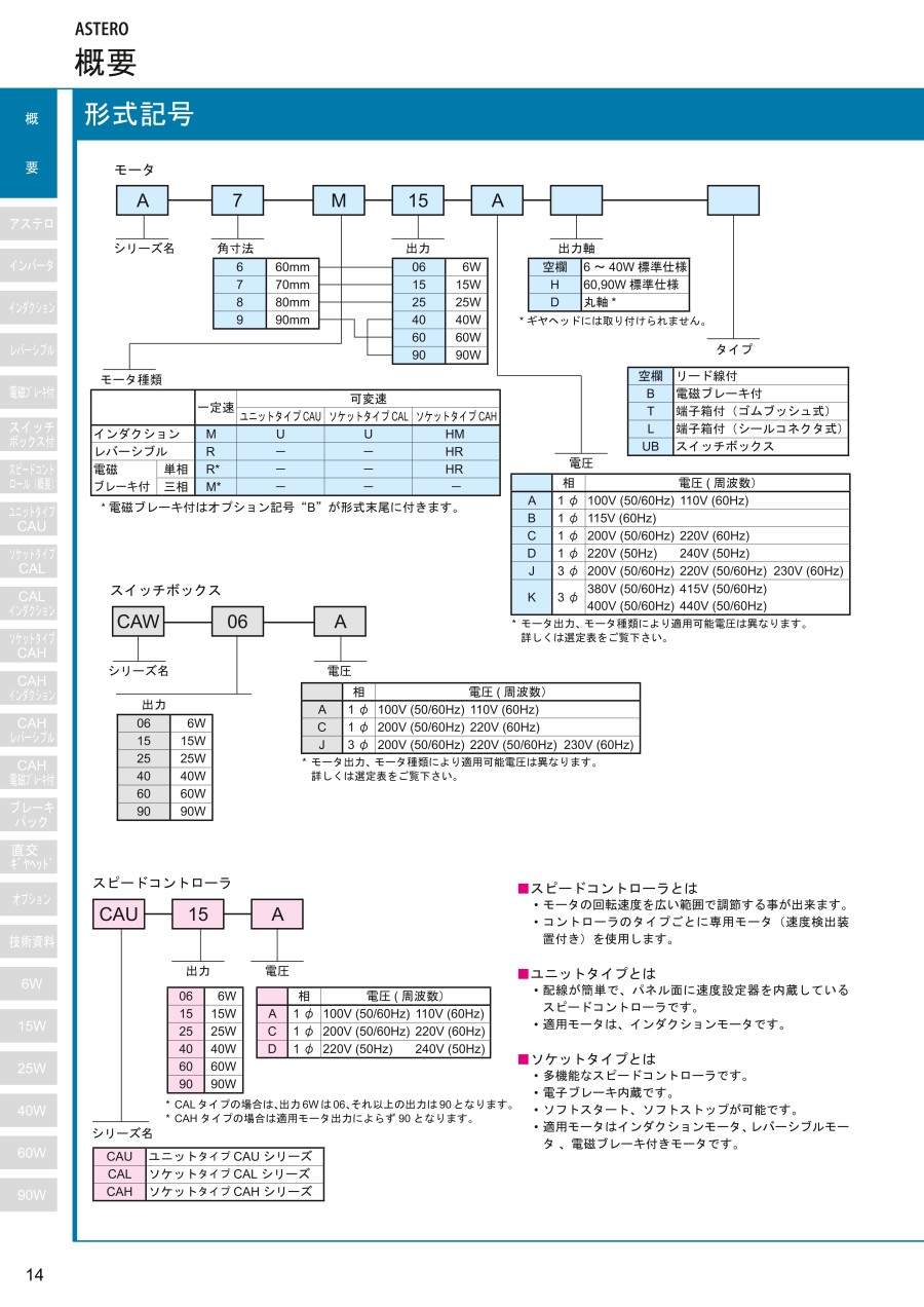 日本SUMITOMO住友减速电机型号：A8M25JT+G860K04.jpg