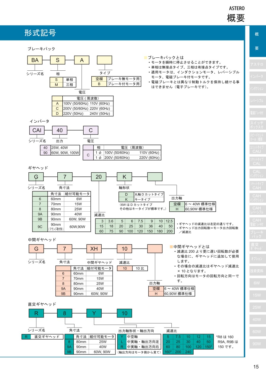日本SUMITOMO住友减速电机型号：A8M25JT+G860K05.jpg