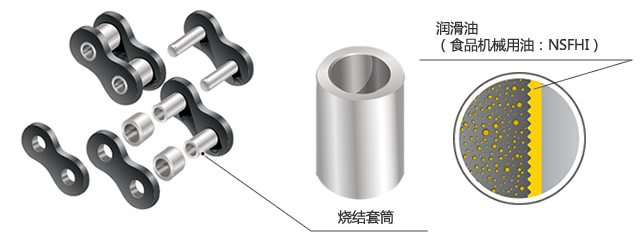 Lambda链条基本构造