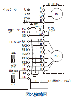 図2.接続図