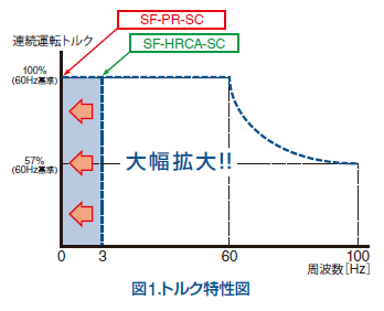 図1.トルク特性図