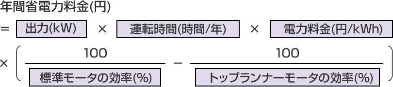 年間省電力料金