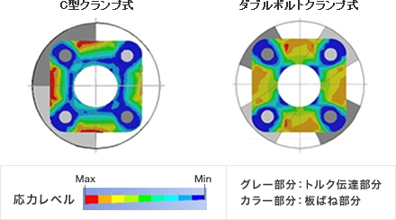 精密軸継手-板ばね式　TCS-Bシリーズ:関連画像