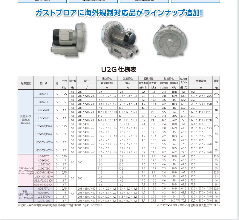 日本SDG昭和风机型号：U2G-370B 电压380V50HZ3.png
