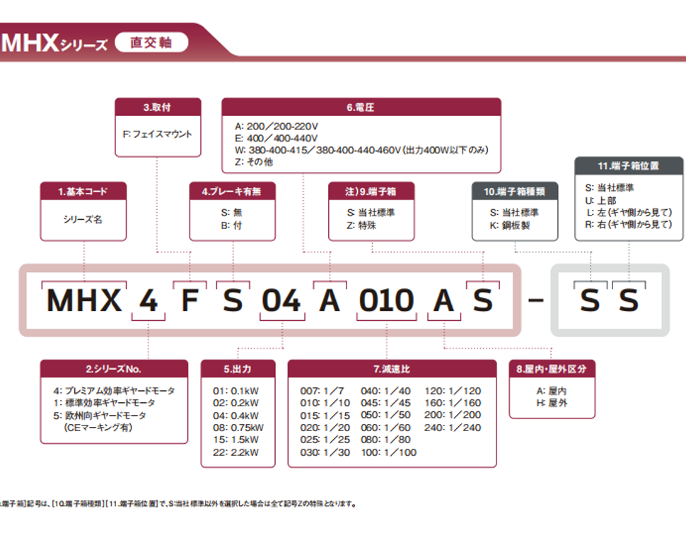 富士减速机 型号：MHX5FB04A160AS-SS3.png