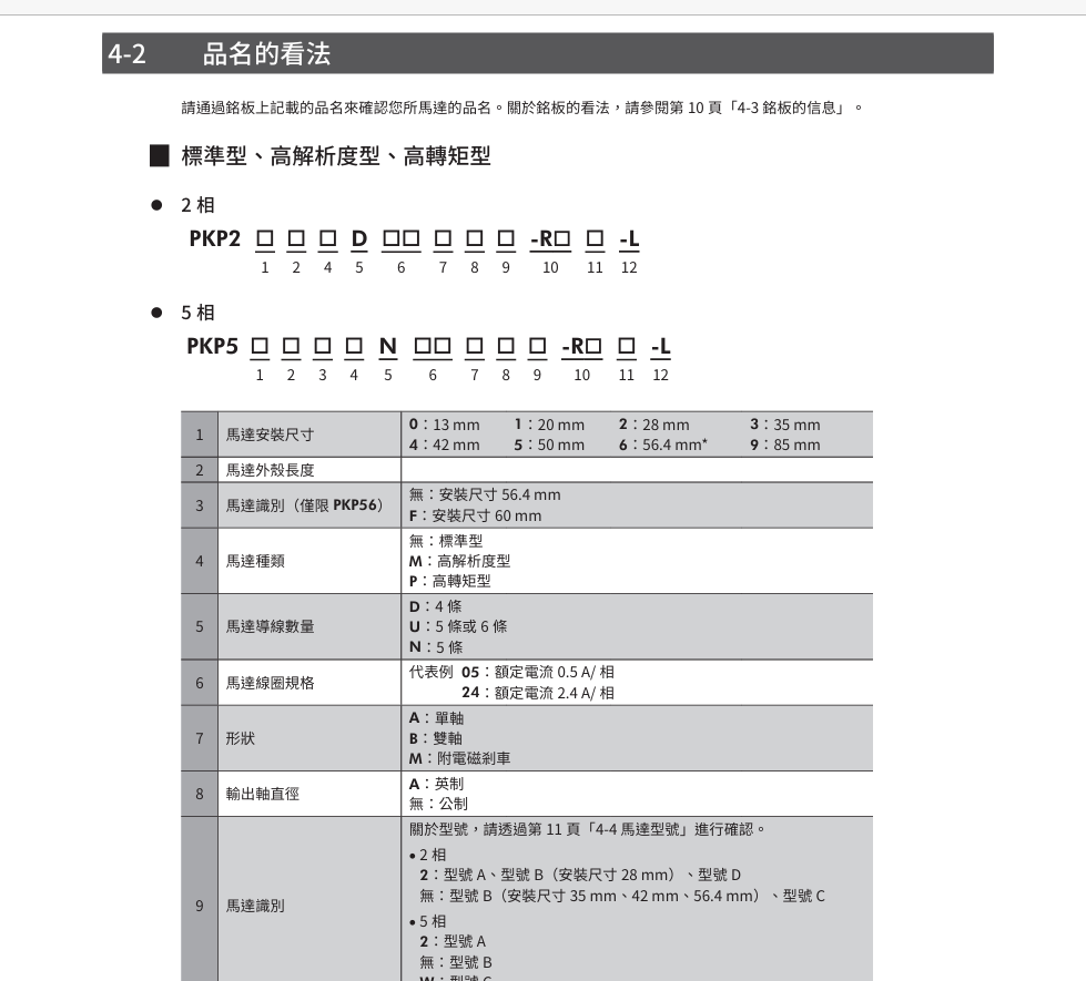 1775713455.png 日本ORIENTAL 东方马达型号说明 型号:PKP523MN07B.png