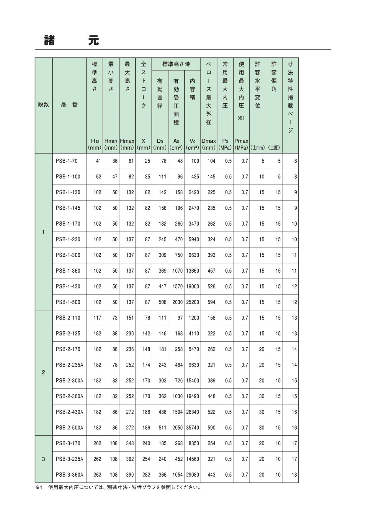 PSBå½¢ç©ºæ°ã°ã­ã®ä»æ§è¡¨